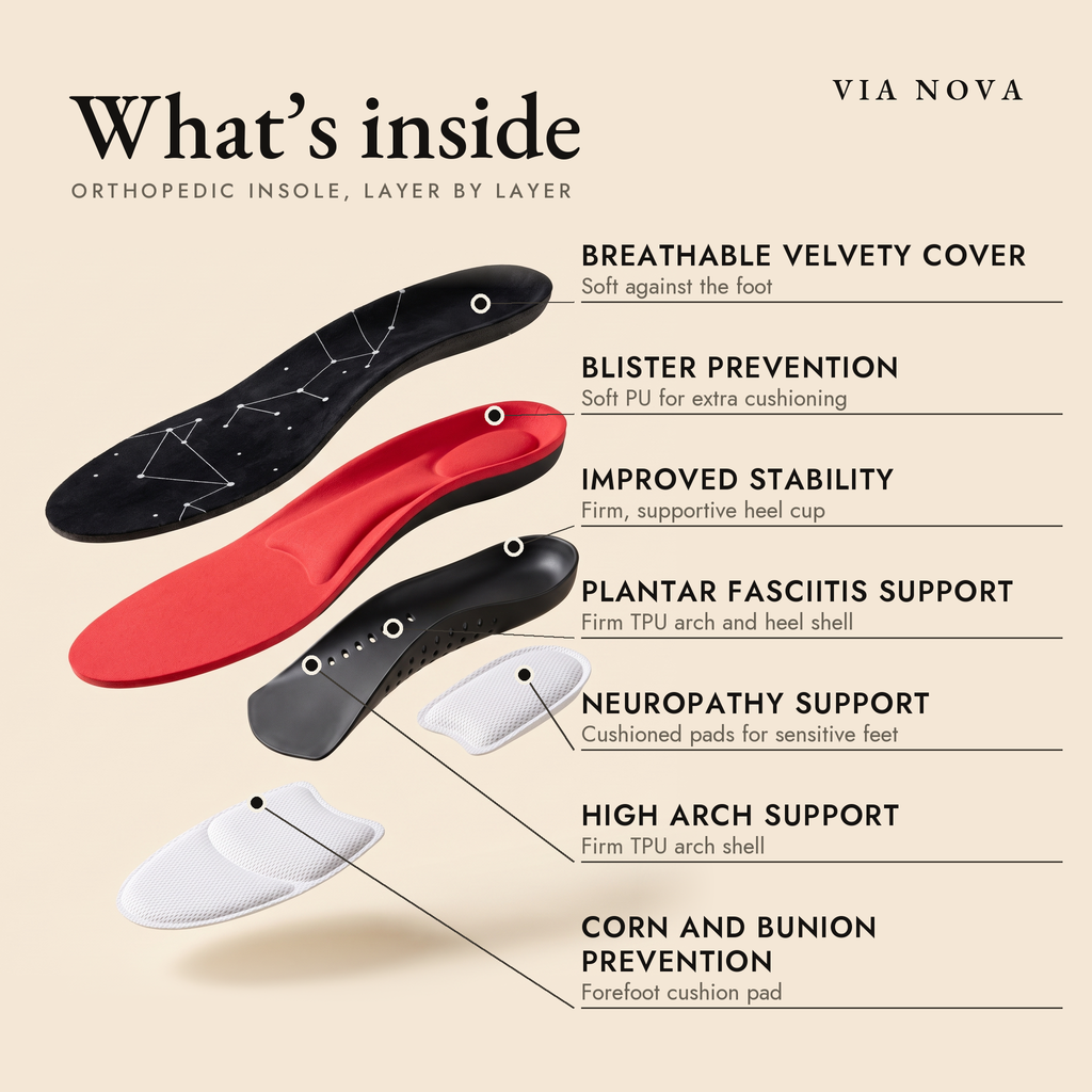 VIA NOVA Othropedic Neuropathy Support Insoles.