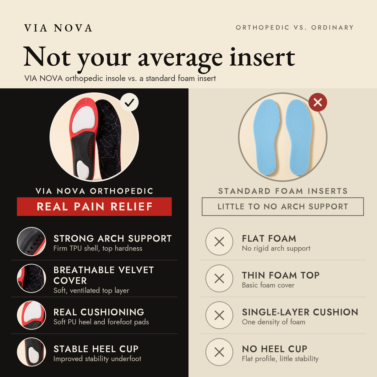 VIA NOVA Othropedic Neuropathy Support Insoles.